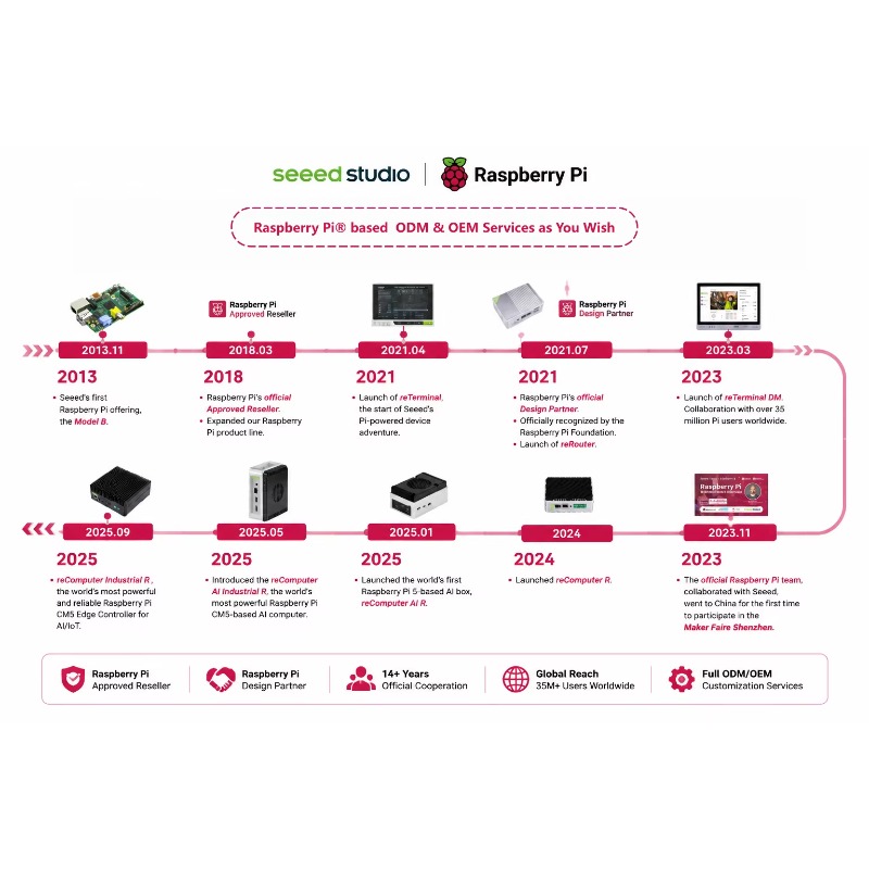 Produkt hurtowy Oryginalny zes – Raspberry Pi 5 8Gb Kit recenzja i cena